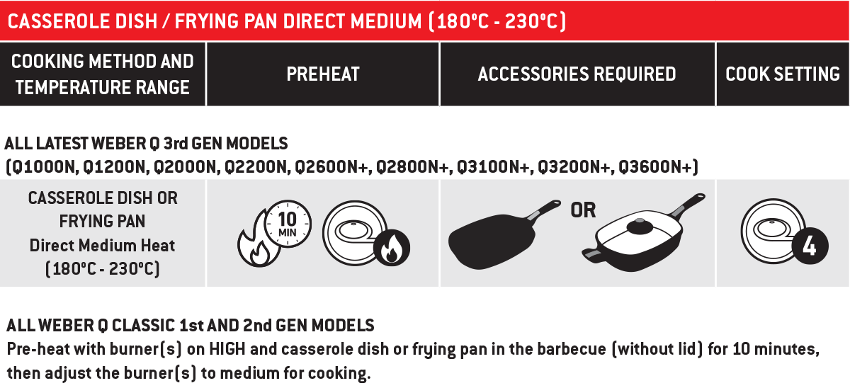 Weber Casserole Dish / Frying Pan Direct Medium