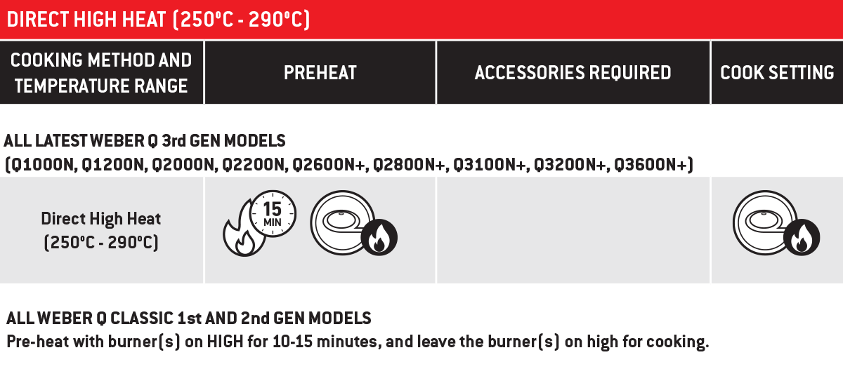 Weber Direct High Heat